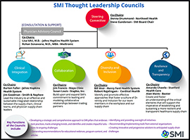 Thought Leadership Councils PDF Thumbnail Image